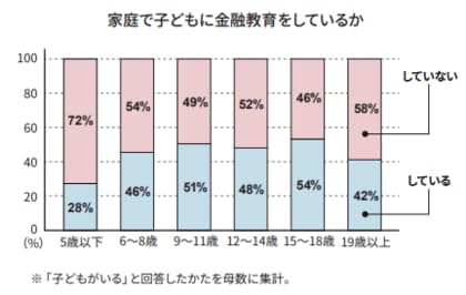 家庭での金融教育に関する調査結果のお知らせ
