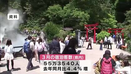3月の宿泊客数　月間で過去最多　初の55万人超え　外国人客の内訳は韓国が最多　大分