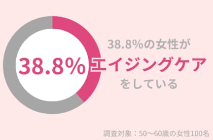 50代女性の38.8%が「エイジングケア」をしている。シミの悩みには美容液が効果的!