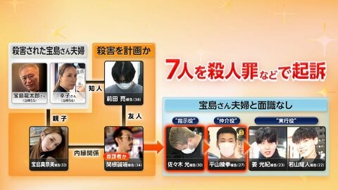 上野資産家夫婦殺害　指示役と仲介役の男2人に懲役30年判決　「必要な役割を果たした」「発案者でも首謀者でもない」東京地裁