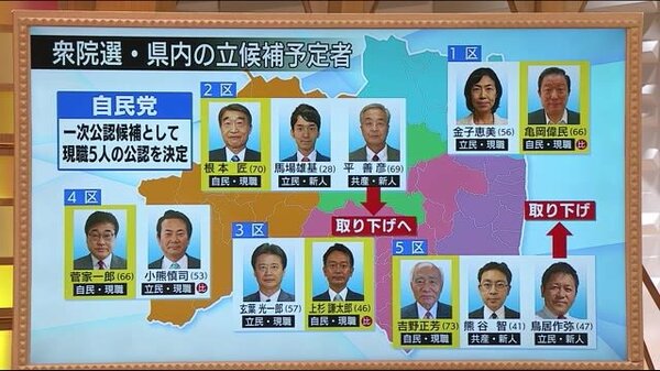 候補者アンケート Zero選挙2021 衆議院選挙 日本テレビ