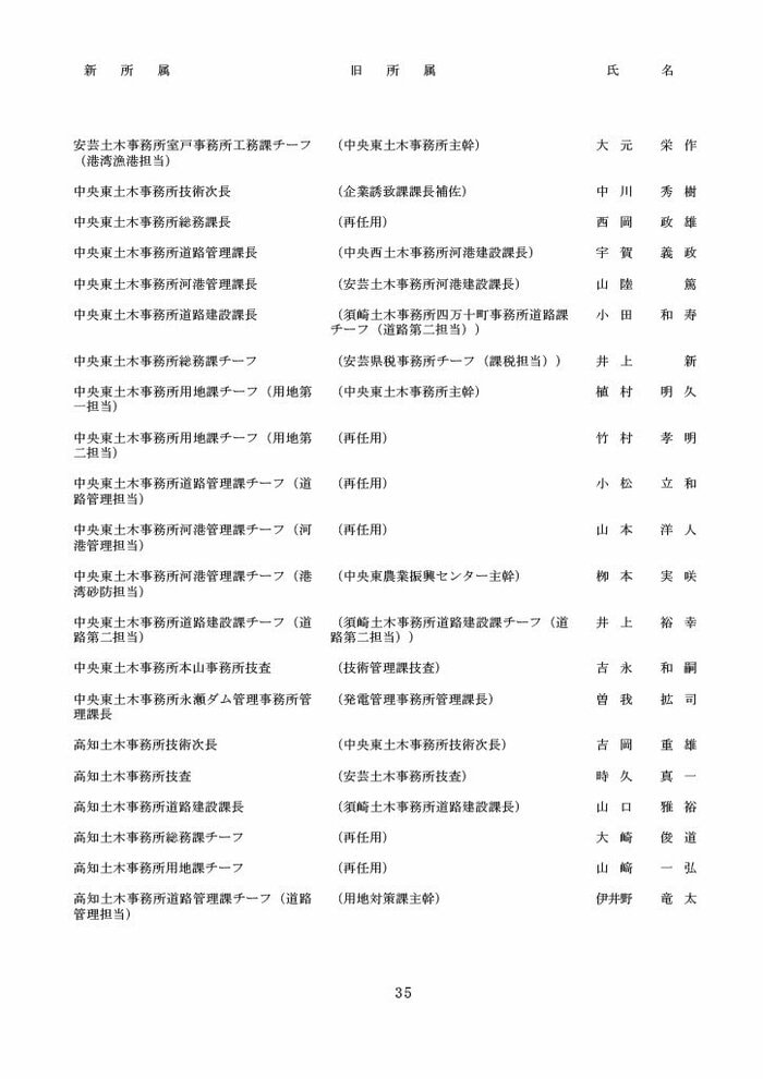 高知県人事異動・知事部局（1～3等級）35/40