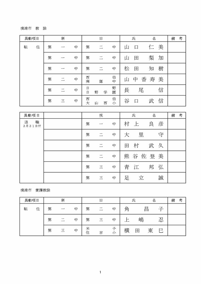 中学校教諭の部 境港市