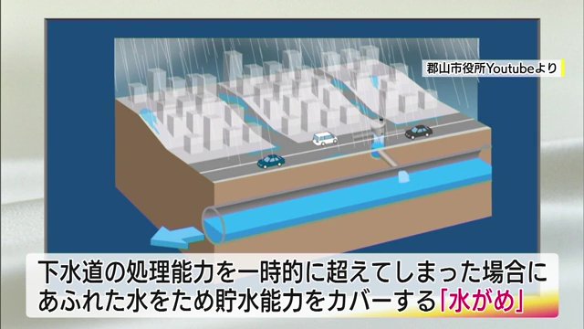 イメージ図(郡山市役所YouTubeより)