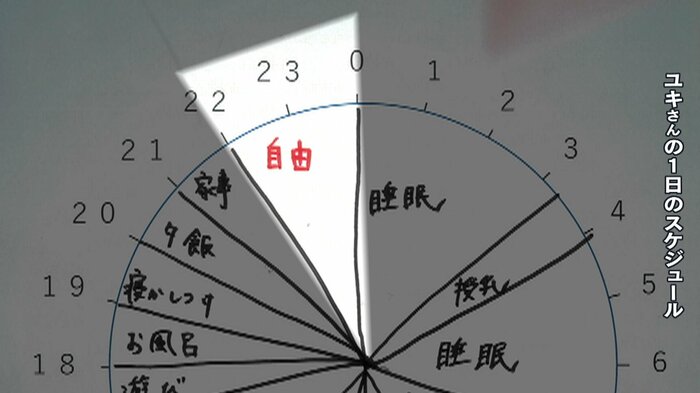 1日の終わりで、やっと自由時間が。
