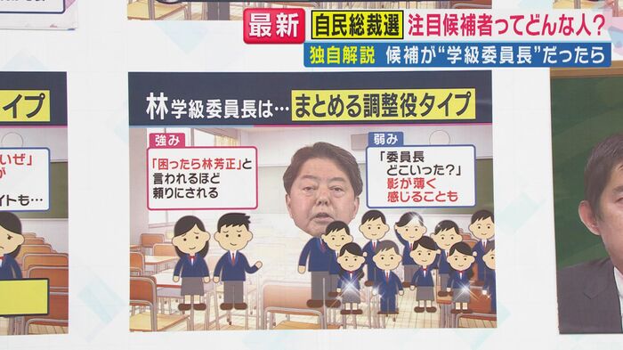 林氏は「まとめる調整役タイプ」(関西テレビ「旬感ライプとれたてっ!」より)