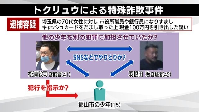 状況を整理
