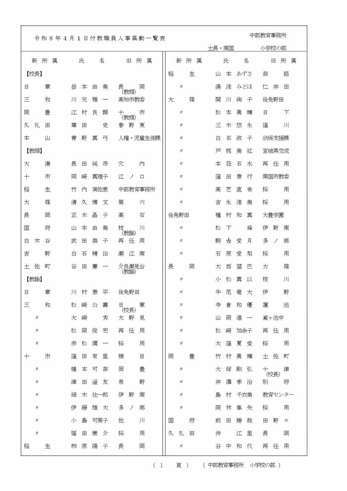 高知県教職員の人事異動【小学校】 6/22