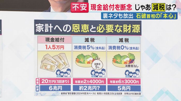 (関西テレビ「旬感LIVEとれたてっ!」より)