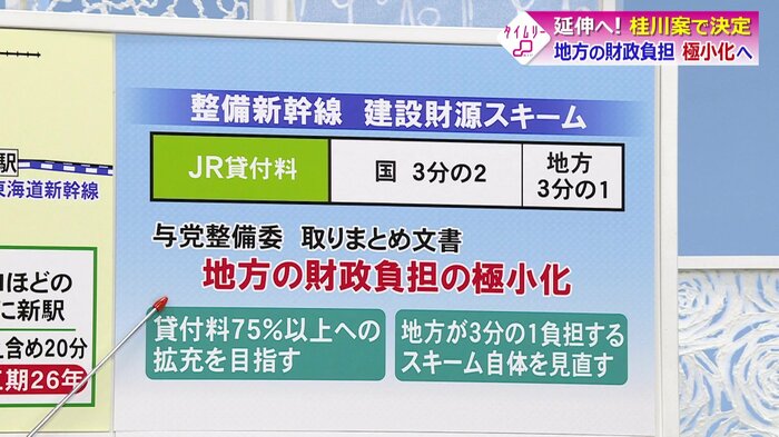 整備新幹線の建設財源スキーム
