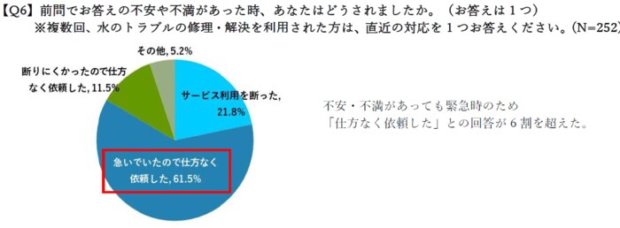 出典:クラシアン