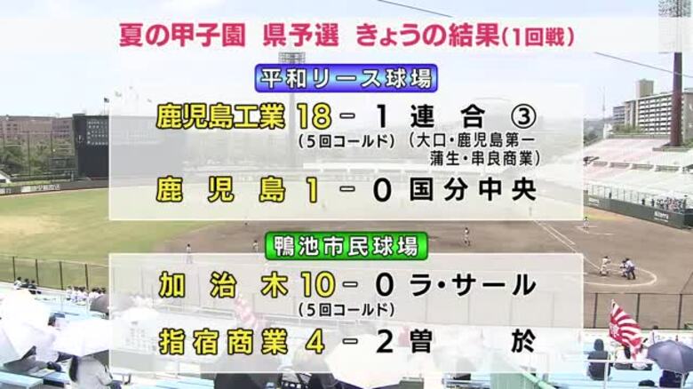 【夏の甲子園】鹿児島県予選結果　鹿児島工業、鹿児島、加治木、指宿商業が2回戦へ｜FNNプライムオンライン