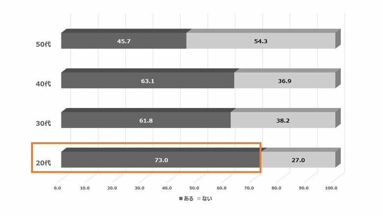 【秋のテレビ視聴に関する調査】新番組シーズン到来!新ドラマを見たい人は9割!録画予約の困り事1位「予約したい番組を見つけるのに時間がかかった」~改編期に見たい番組を見逃さないよう“全自動録画”を活用~