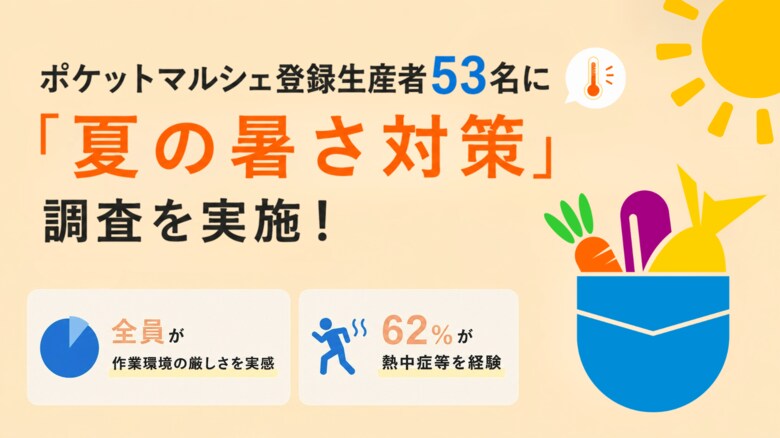 【ポケットマルシェが「夏の暑さに関するアンケート」調査を実施】回答者全員が夏場の作業環境の厳しさを実感、62％が熱中症等を経験