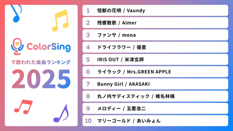 2025年ライブ配信で一番歌われたのはあの曲！！ランキングから独自のトレンドもみえる！