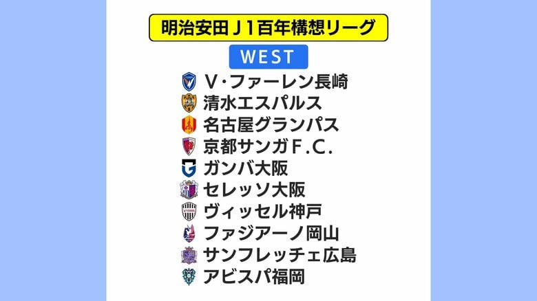 V長崎は「WEST」神戸や福岡も「百年構想リーグ」組み合わせ決定 開幕カードは12月19日発表｜FNNプライムオンライン