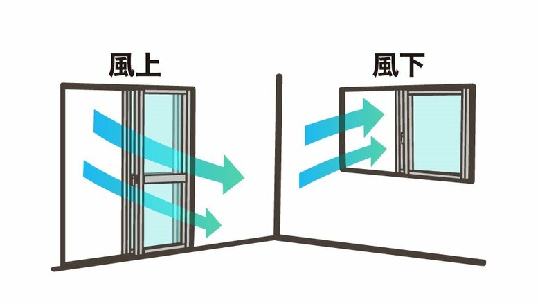 注意したいのは換気の際、風下に立たないこと