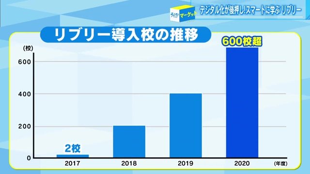 2020年、導入校は急増