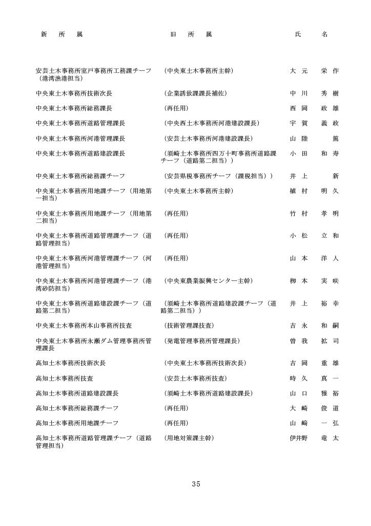 高知県人事異動・知事部局（1～3等級）35/40