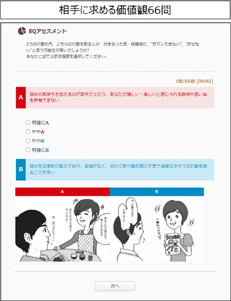 価値観診断テストの設問例（画像提供：みやぎ結婚支援センター　みやマリ！）