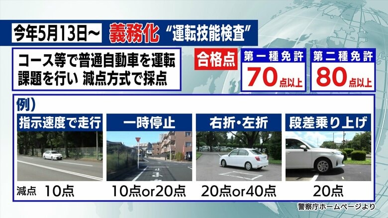 運転技能検査の課題