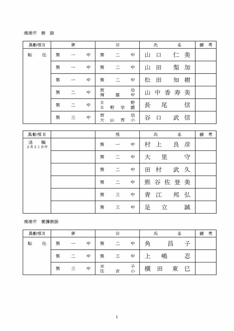 中学校教諭の部　境港市