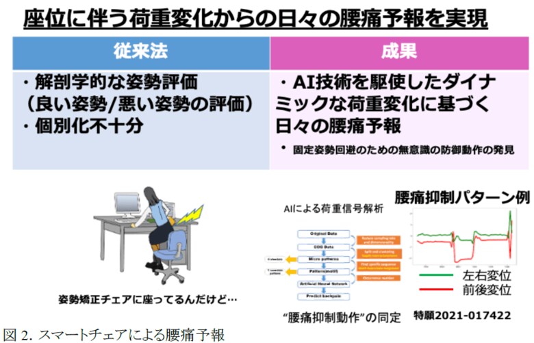 （出典：東北大学）