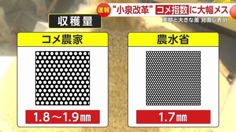 収穫量の算定に使う米粒の大きさの基準が米農家と農水省で異なっていた
