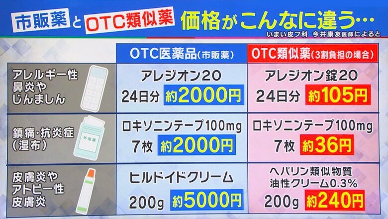 関西テレビ「旬感LIVEとれたてっ！」より