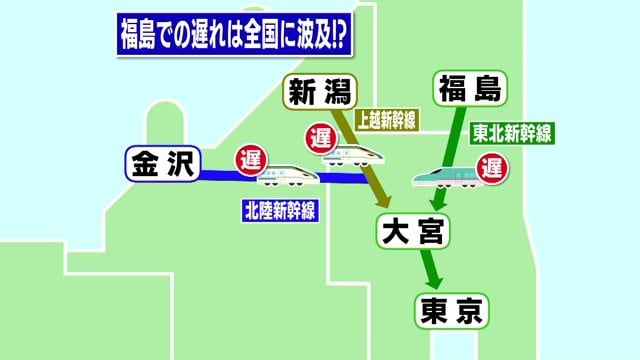 福島での遅れは全国に波及するおそれ