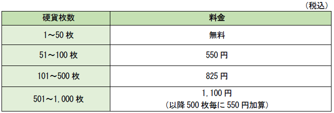 硬貨取扱料金（出典：ゆうちょ銀行）