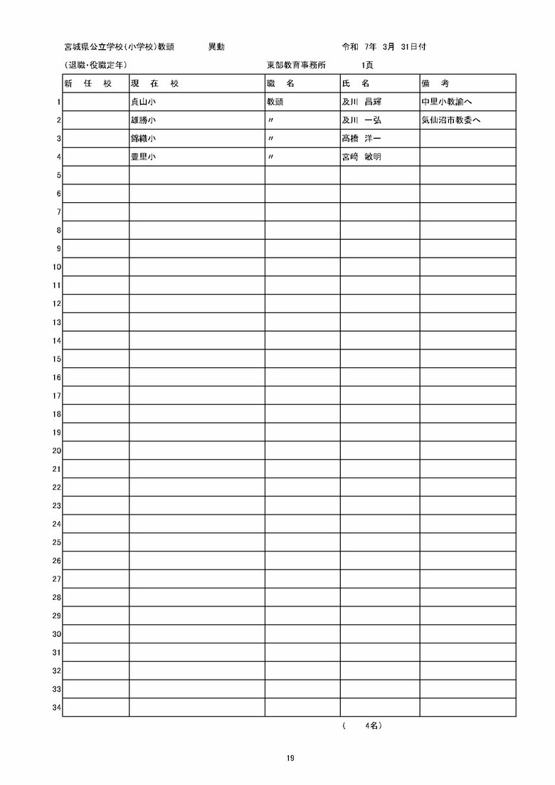 宮城県内の公立小学校の異動一覧（仙台市除く）