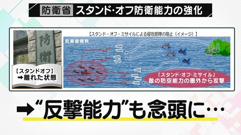 敵艦隊からミサイルが発射された場合、自衛隊の戦闘機が相手の防空圏外から離れた場所で迎撃
