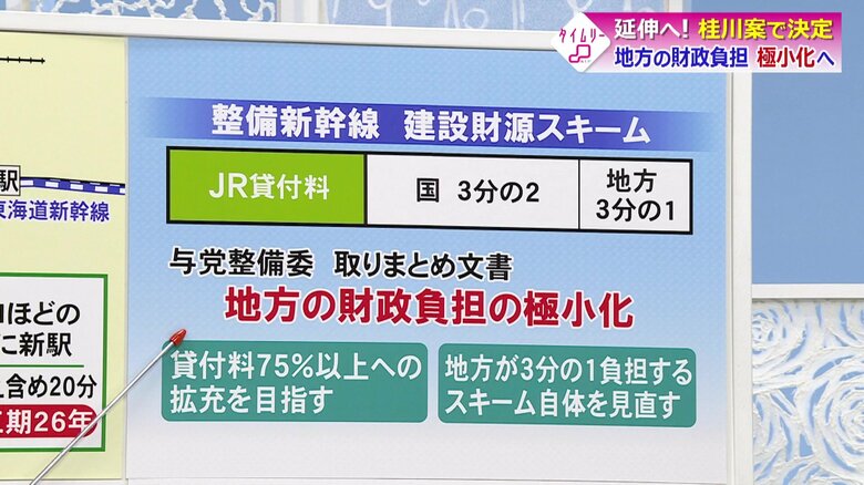整備新幹線の建設財源スキーム