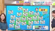 北海道【菅井さんの天気予報 8日(火)】今夜の雨で秋が深まる…あす午後は青空戻るも北風が強く上着が欲しい