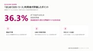 「はじめてのカーリース」利用者の実態調査 ― 初回利用者の3人に1人が、頭金なし・手続きの速さを評価
