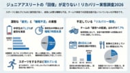 ジュニアリカバリー白書2026レポートvol.2　ジュニアアスリートのリカバリー実態調査