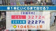 「傘1本にいくら出せる？」全国平均3272円　約10年で1000円以上アップ　男性の日傘利用も大幅増