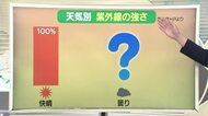 【天気／山形】天気ふりかえり＆曇りの時の紫外線の強さは？　中村友祐気象予報士の天気予報(1)