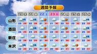 【天気／山形】19日　昼すぎから雲広がる・場所により雨の所も　20日は午後中心に雨