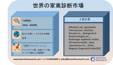 世界の家禽診断市場規模調査-テストタイプ別、疾患タイプ別(鳥サルモネロシス、鳥インフルエンザ、ニューカッスル病、鳥パスツレラ症、脳脊髄炎、伝染性気管支炎)、サービス別、地域別ー予測2020-2027年