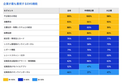 アジア太平洋地域における経費管理ソリューションの戦略的価値と変革的インパクト Visa調査レポート日本語版公開