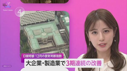 「構造的低賃金」打破が重要課題　日銀短観、大企業と製造業で3期連続改善　賃上げ実現に必要なことは