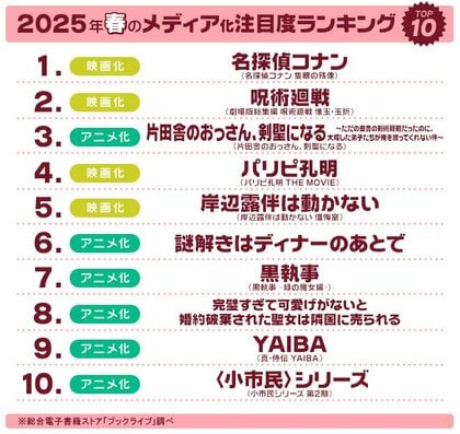 マンガ好き&読書好きが選ぶ、2025年春「ドラマ・アニメ・映画化」注目度ランキングを発表!