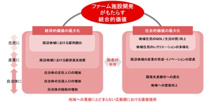 ファイターズファーム施設誘致がもたらす統合的価値評価レポート