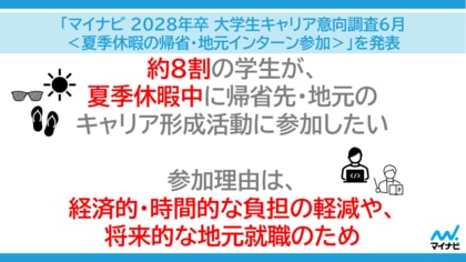 「マイナビ 2028年卒 大学生キャリア意向調査6月＜夏季休暇の帰省・地元インターン参加＞」発表