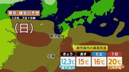 【動画・かごしまの天気12/4】鹿児島で今季初の「冬日」観測  週末は一転20℃前後に回復へ  寒暖差に要注意