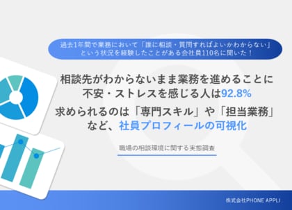 「誰に聞けばいい？」で15分以上悩む人が8割。生産性を奪う見えないコストの実態が明らかに