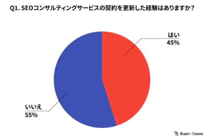 【2024年実施】SEOコンサルティングサービスにおける契約更新の決定要因調査