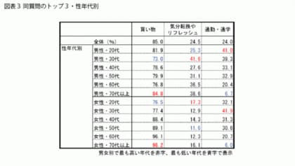 FromプラネットVol.164＜自転車に関する意識調査＞